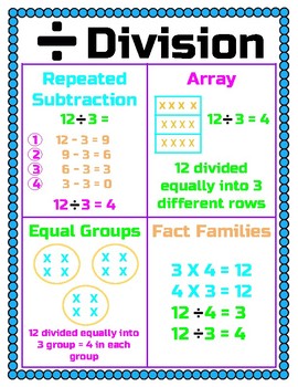Preview of Division Strategies Poster