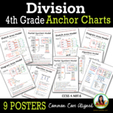 Division Strategies for 4th Grade Anchor Chart