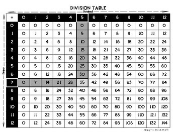 Division Table Reference Sheet By Simply Mrs Godwin Tpt