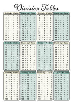 Preview of Division Tables 1-12 Digital Files (A1, A2, A3, A4)