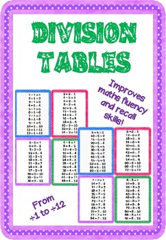 Division Tables by Siog sa Seomra | Teachers Pay Teachers