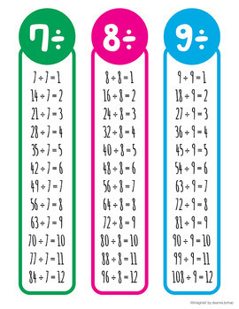 Division Tables Bookmarks By Imaginelit Teachers Pay Teachers