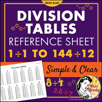 Preview of Division Tables Reference Sheet | No Prep Math Binder Reference Handout