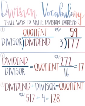 Preview of Division Vocabulary Anchor Chart {Digital File}