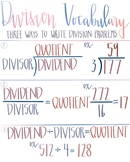 Division Vocabulary Anchor Chart {Digital File}