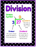 Division Vocabulary Diagram Poster