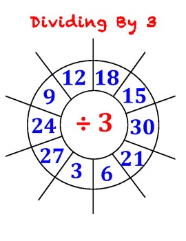 Image result for division wheels