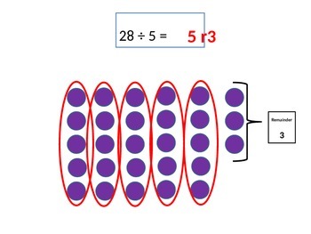 Division With Remainders Using Arrays By Visual Representation | Tpt