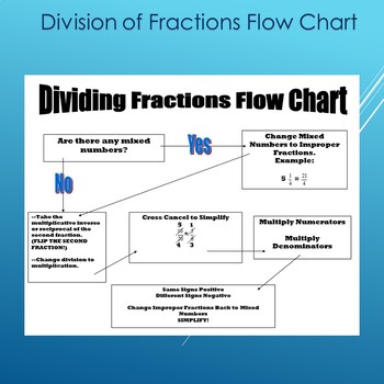 Preview of Division of Fractions Flow Chart