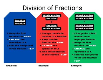 Preview of Division of Fractions Handout
