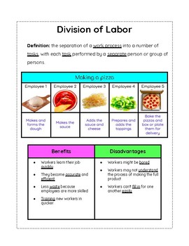 Preview of Division of Labor (Google Slides) PPT & Interactive Notebook Lesson