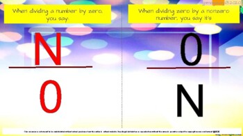 Preview of Division of Numbers:Poster Example