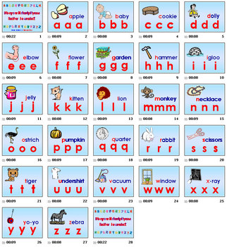 Preview of Do You Know These Letter Sounds? - PowerPoint & Follow Along Pages