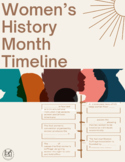 Do You Know When Women First...Timeline Activities