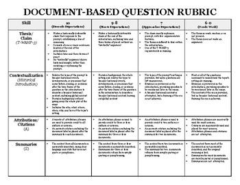 document based essay rubric