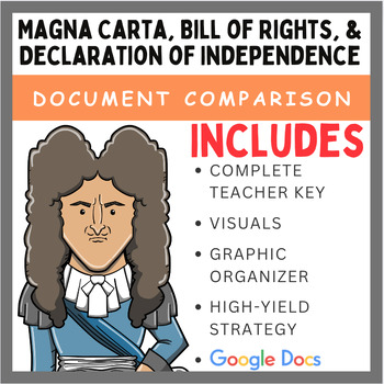 Preview of Document Comparison: Magna Carta, Bill of Rights, & Declaration of Independence
