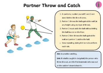 Preview of Dodgeball Throwing Tactics Station Cards