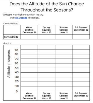 Preview of Does the Altitude of the Sun Change Throughout the Seasons? Application