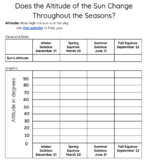 Does the Altitude of the Sun Change Throughout the Seasons