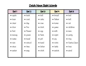 Preview of Dolch Noun Sight Words List - Ordered Into Sets Alphabetically