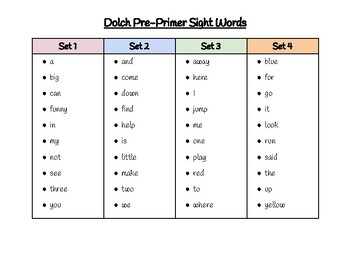 Preview of Dolch Pre-Primer Sight Words List - Ordered Into Sets Alphabetically