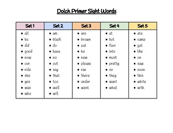Preview of Dolch Primer Sight Words List - Ordered Into Sets Alphabetically