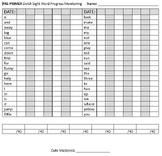Dolch Sight Word Assessment Sheets (Pre-Primer, Primer, 1s