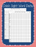 Dolch Sight Word Data
