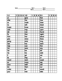 Dolch Sight Word Progress Monitoring Checklists (Preprimer