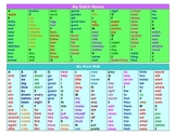 Dolch Sight Words & Nouns Desk References - Personal Word Walls