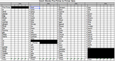 Dolch Words Assessment in Excel Spreadsheet Editable