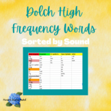 Dolch Words Sorted by Sound