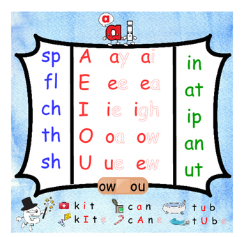 Dolch / word decoding strategy card by Vari-Lingual | TPT