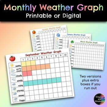 Preview of Dollar Deal - Printable or Digital Monthly Weather Graph - 12 months