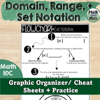 Finding Domain and Range from a graph SET NOTATION Puzzle Maze