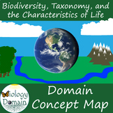 Domain and Kingdom Classification: Concept Map and Graphic Organizer