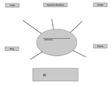 Domain and Range Graphic Organizer and Lesson Plan