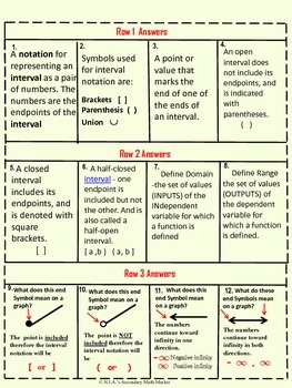 brackets parentheses interval