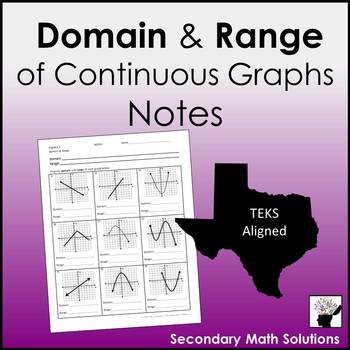 Preview of Domain and Range (of Continuous Graphs) Notes
