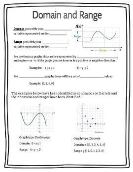 Preview of Domain and Range Notes