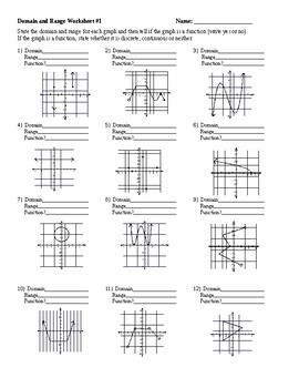 Preview of Domain and Range Practice Worksheet