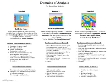 Preview of Domains of Analysis