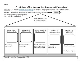 Preview of Domains of Psychology - Topic 1.1 AP Psychology