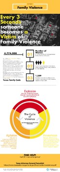 Preview of Domestic Violence Infographic