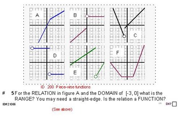 Preview of Domains of HS FUNCTIONS (Grades 9-11) Summary & 6 worksheets