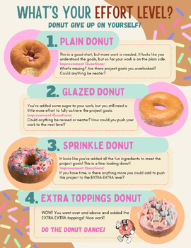 Preview of Donut Effort Chart/Rubric