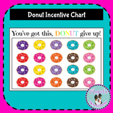 Donut Party Whole Class Reward Behavior Incentive Chart Poster