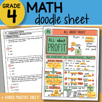 Preview of Doodle Sheet - All About Profit - So EASY to Use! PPT Included