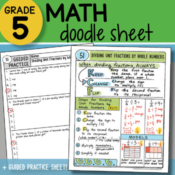Preview of Math Doodle - Dividing unit Fractions by Whole Numbers - PPT Included!