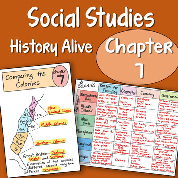 Preview of Doodle Fold - History alive Chapter 7 - Comparing the Colonies